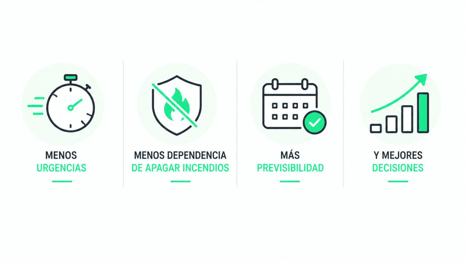 Fewer emergencies, less firefighting, more predictability, and better decisions