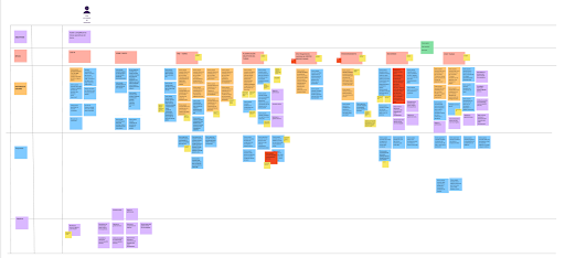 Story mapping del MVP