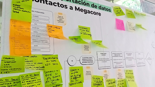 Data-import process map for MegaCore